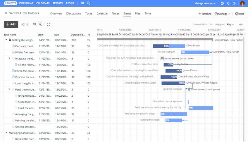 Contoh Gantt Chart Yang Ingin Anda Salin Wp Tips By Rbc Hosting