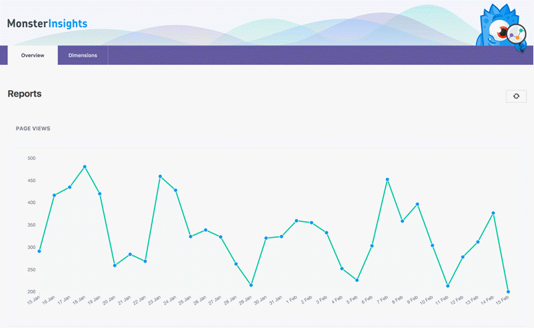 wordpress google analytics with monsterinsights