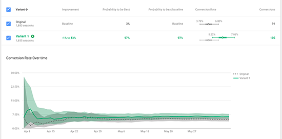 Laporan Google Optimize