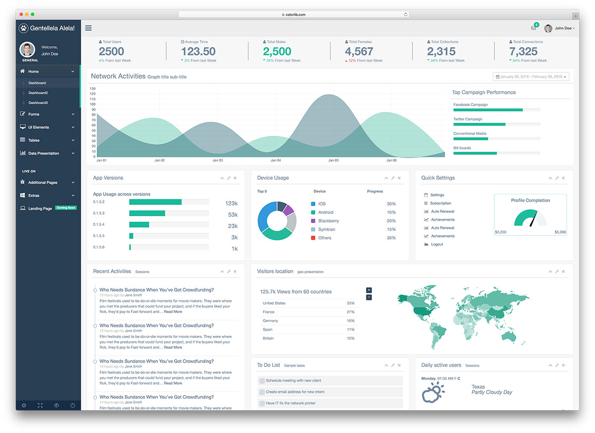 gentelella-admin-template-preview "width =" 1200 "height =" 873 "data-lazy-srcset =" https://cdn.colorlib.com/wp/wp-content/uploads/sites/2/gentelella-admin -template-preview.jpg 1200w, https://cdn.colorlib.com/wp/wp-content/uploads/sites/2/gentelella-admin-template-preview-300x218.jpg 300w, https: //cdn.colorlib .com / wp / wp-content / uploads / sites / 2 / gentelella-admin-template-preview-768x559.jpg 768w, https://cdn.colorlib.com/wp/wp-content/uploads/sites/2/ gentelella-admin-template-preview-1024x745.jpg 1024w "data-lazy-sizes =" (max-width: 1200px) 100vw, 1200px "data-lazy-src =" https://cdn.colorlib.com/wp/ ? wp-content / uploads / situs / 2 / gentelella-admin-template-preview.jpg adalah tertunda-load = 1" srcset = "Data: image / gif; base64, R0lGODlhAQABAIAAAAAAAP /// yH5BAEAAAAALAAAAAABAAEAAAIBRAA7" /></p>
<p>Gentelella, template admin yang responsif, datar, dan penuh fitur. Template ini dibangun di atas kerangka Bootstrap 3 menggunakan teknik modern seperti HTML5 dan CSS3 untuk digunakan untuk solusi backend dari berbagai ukuran. Ini adalah template dasbor admin gratis yang paling canggih dan dirancang dengan baik yang dapat dengan mudah bersaing dengan alternatif premium apa pun.</p>
<p> <a class=