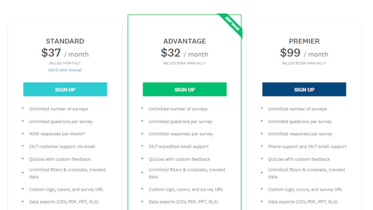 harga surveymonkey