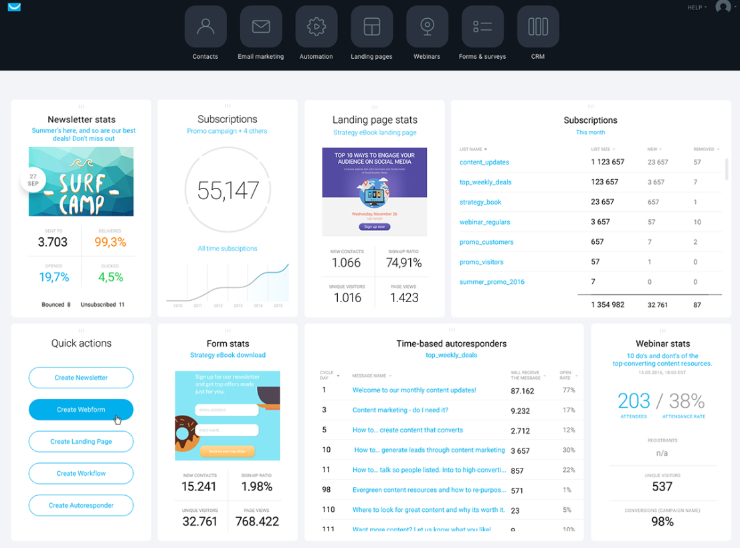 getresponse-dashboard "width =" 740 "height =" 548 "class =" sejajarkan ukuran-penuh wp-image-235446 "srcset =" https://www.isitwp.com/wp-content/uploads/2019/07/ getresponse-dashboard.jpg 740w, https://www.isitwp.com/wp-content/uploads/2019/07/getresponse-dashboard-300x222.jpg 300w "ukuran =" (lebar maks: 740px) 100vw, 740px " /></p>
<p>Jika Anda ingin mencobanya, Anda dapat mendaftar untuk uji coba 30 hari gratis. </p>
<p><strong>Paket Email</strong>: </p>
<p> <strong>Dasar</strong> – Paket Dasar biayanya $ 15 / bulan dan itu termasuk pemasaran email, penjawab otomatis, halaman arahan terbatas, templat otomatisasi, dan banyak lagi.  <strong>Plus </strong>– Paket Plus berharga $ 49 / bulan dan mencakup semua yang ada dalam paket Dasar bersama dengan corong pembuatan daftar, corong penjualan, menjual produk elektronik, webinar (maks 100 peserta), dan banyak lagi.  <strong>Profesional</strong> – Paket ini menelan biaya $ 99 / bulan dan termasuk webinar (maks 300 peserta), webinar berbayar, corong webinar, pembuat otomatisasi, dan banyak lagi.  <strong>Perusahaan</strong> – Paket Enterprise harganya $ 1199 / bulan dan mencakup fitur-fitur canggih seperti alamat IP khusus, konsultasi pengiriman, email transaksional, webinar (maks 500 peserta), dan banyak lagi.  </p>
<p><strong>GetResponse adalah yang terbaik untuk</strong> pemula dan pemasar lain yang juga menginginkan solusi pemasaran webinar terintegrasi dengan pemasaran email.</p>
<p><a href=