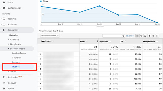 Cari kata kunci di Google Analytics