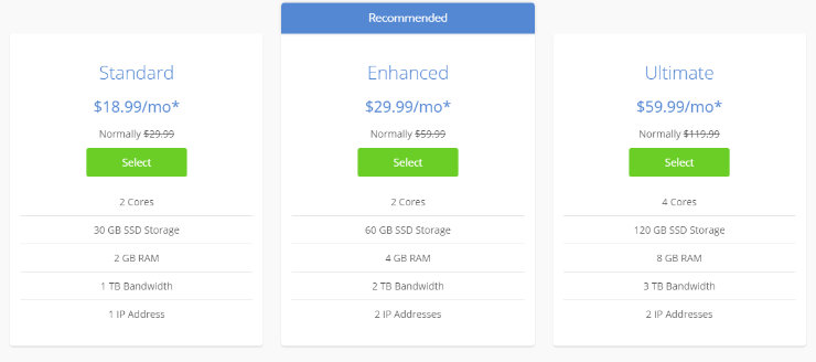 Bluehost-vps-hosting