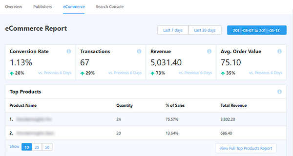 Ikhtisar pelaporan eCommerce MonsterInsights