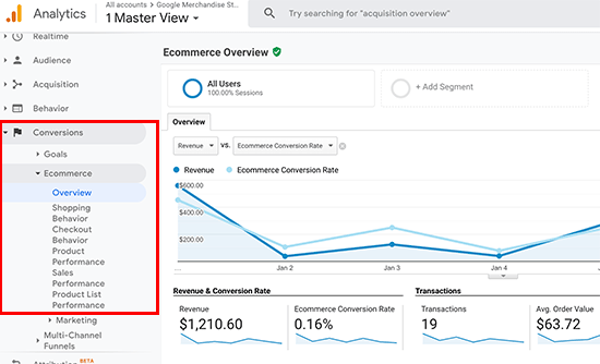 Laporan konversi eCommerce Google Analytics