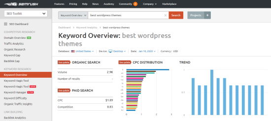 Menggunakan alat SEMrush untuk melihat ikhtisar kata kunci 