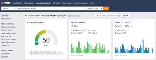 Data untuk kata kunci di Ahrefs