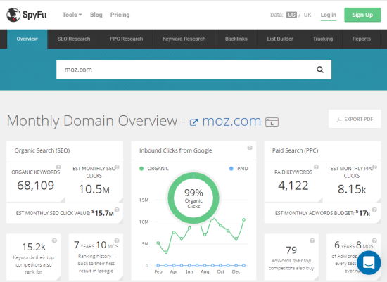 SpyFu menampilkan ikhtisar domain Moz.com