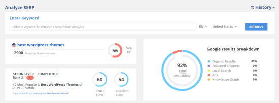 Ikhtisar Long Tail Pro tentang kata kunci Tema WordPress Terbaik