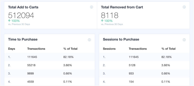 MonsterInsights Tambahkan ke Pelacakan Keranjang