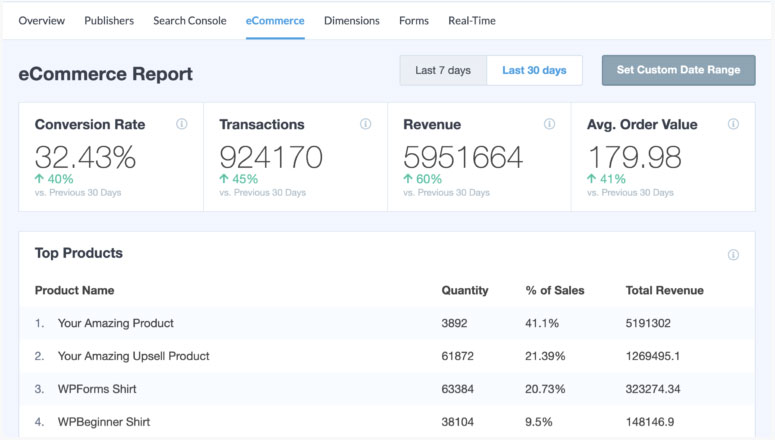 Pelacakan eCommerce MonsterInsights