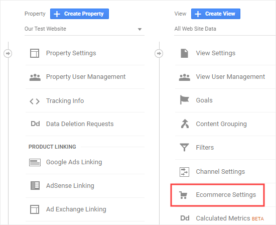 Melihat pengaturan eCommerce di Google Analytics