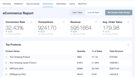 Contoh laporan eCommerce di MonsterInsights