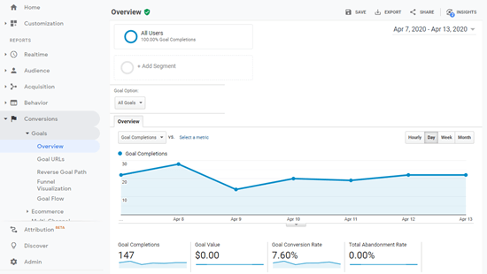 Melihat detail tentang penyelesaian sasaran di Google Analytics