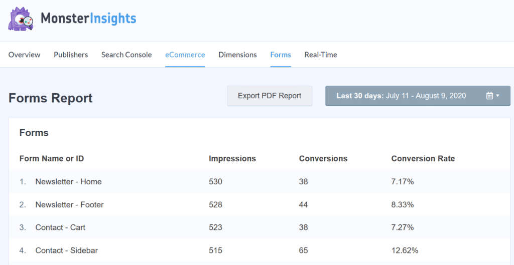 laporan formulir monsterinsights