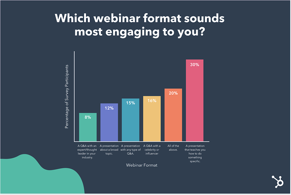 Format webinar mana yang paling menarik?