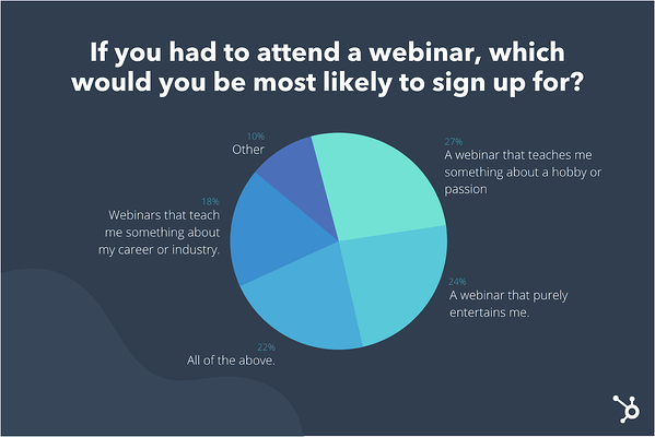 webinar mana yang akan Anda daftarkan?