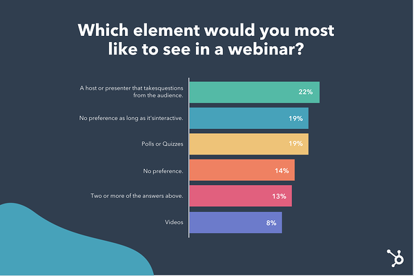 Elemen mana yang ingin Anda lihat di webinar?