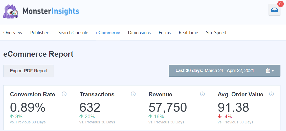 Tangkapan layar laporan addon MonsterInsights eCommerce