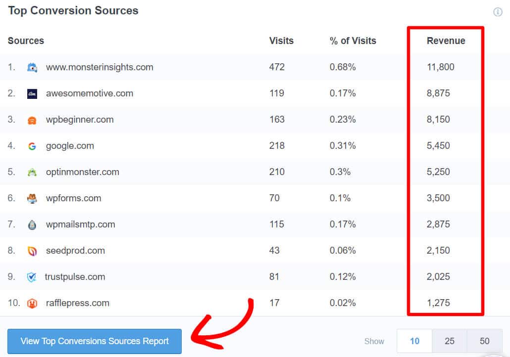 laporan sumber konversi teratas di MonsterInsights