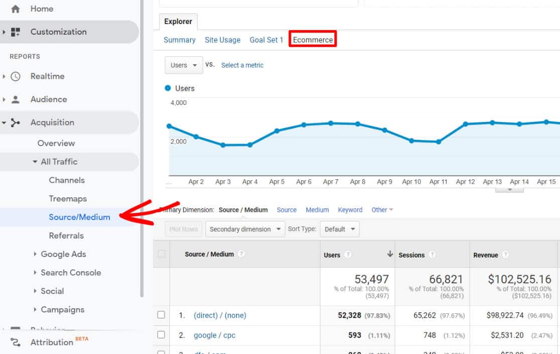 Arahkan ke tab e-niaga sumber / media di Google Analytics