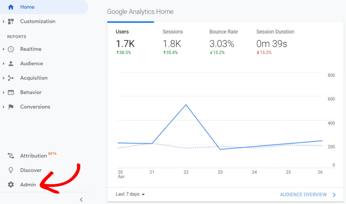 akses admin google analytics