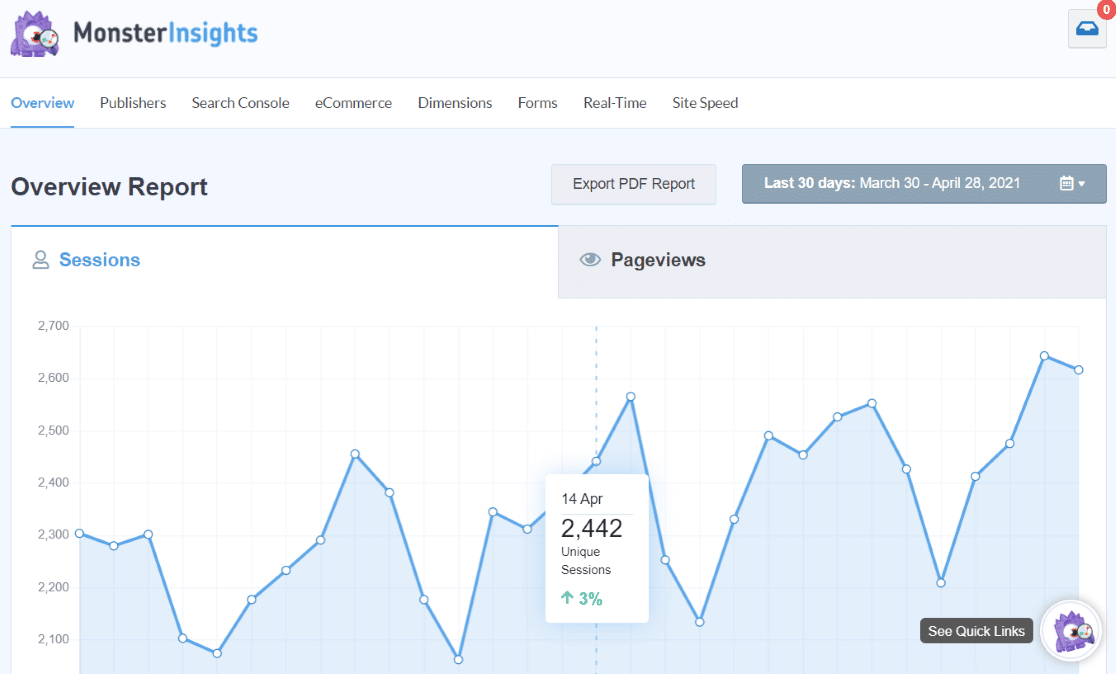 Dasbor MonsterInsights