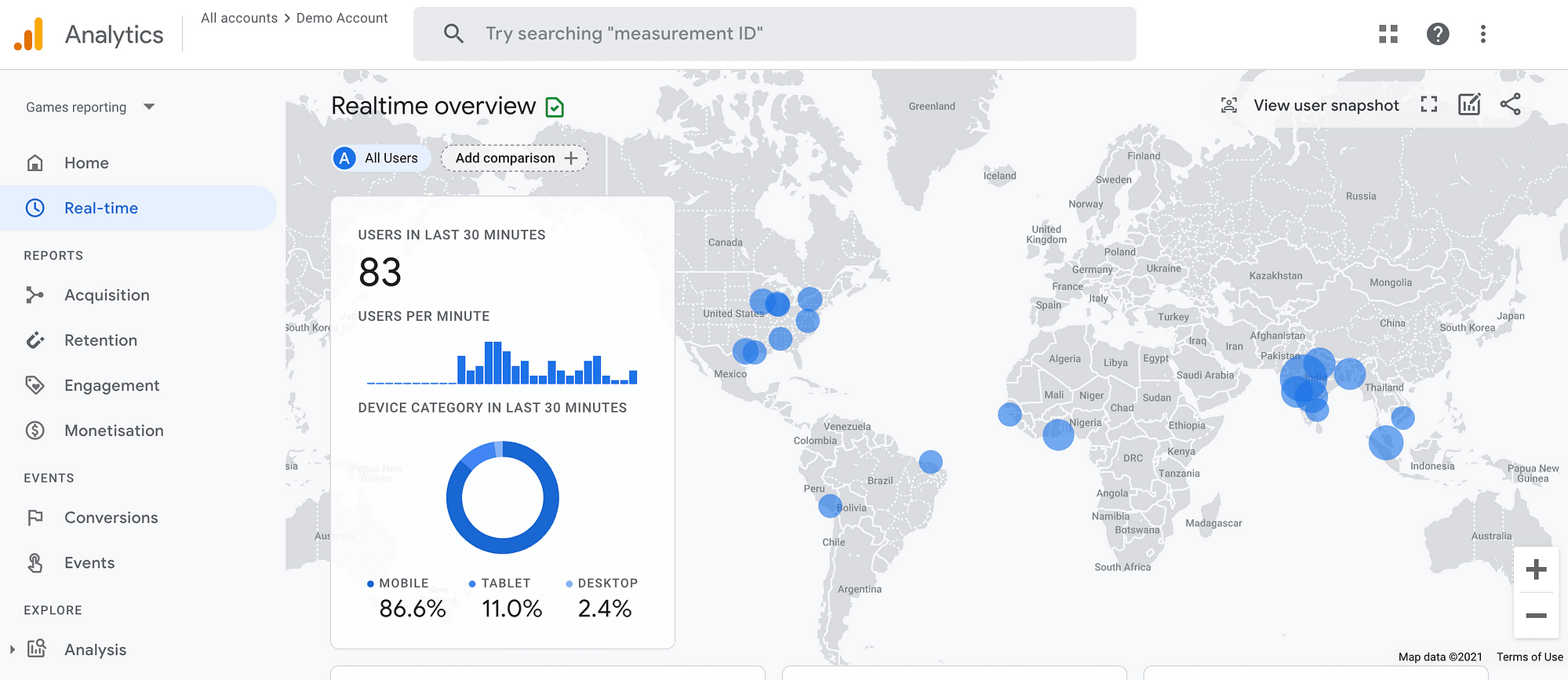 Identifikasi waktu terbaik untuk memposting blog menggunakan Google Analytics.