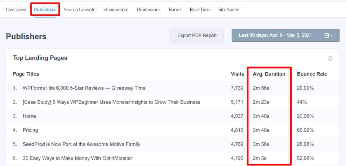 Durasi sesi rata-rata berdasarkan halaman arahan dalam laporan MonsterInsights Publishers