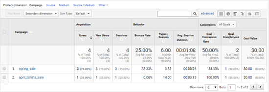 Data pelacakan iklan Google Analytics