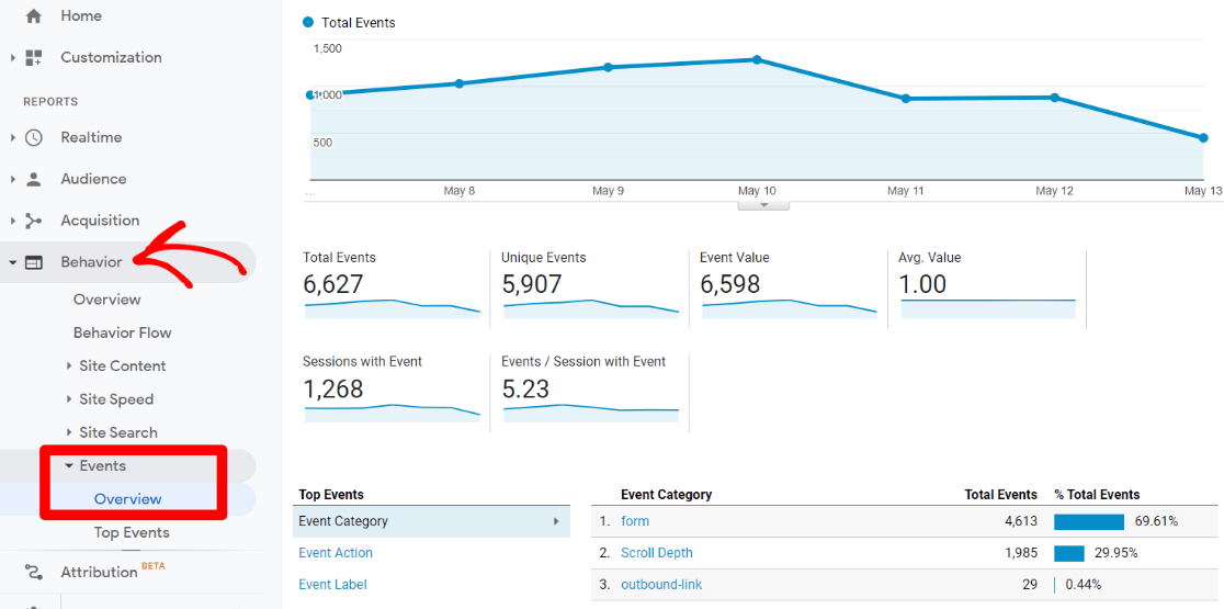 Laporan peristiwa di Google Analytics