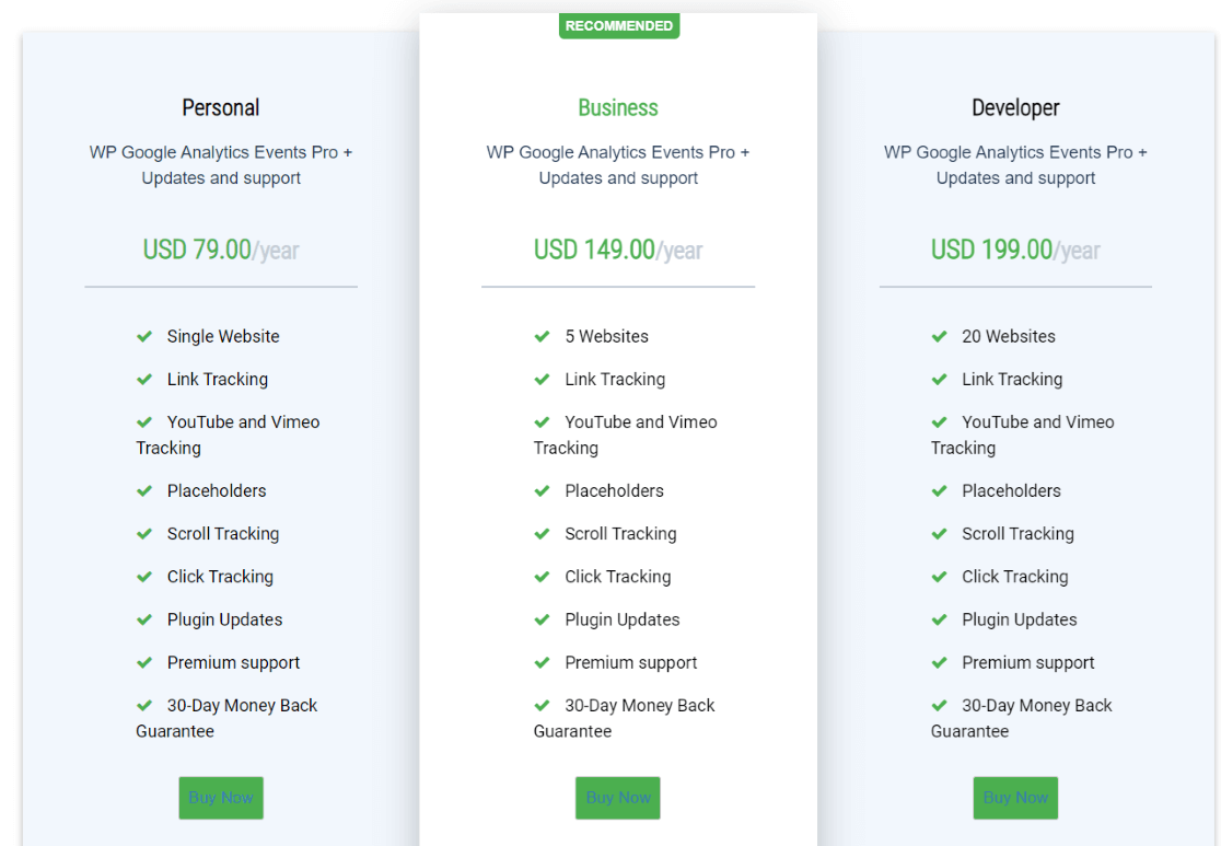 Harga Peristiwa WP Analytics