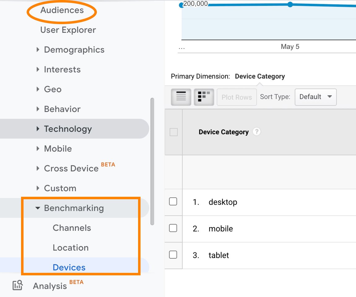 menemukan data benchmark di google analytics