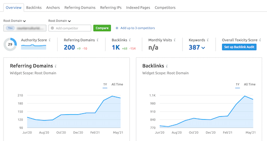 Laporan backlink SEMRush