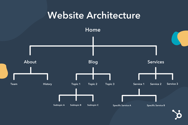 Memahami Arsitektur dan Struktur Dasar dalam Pengembangan Plugin Situs Web