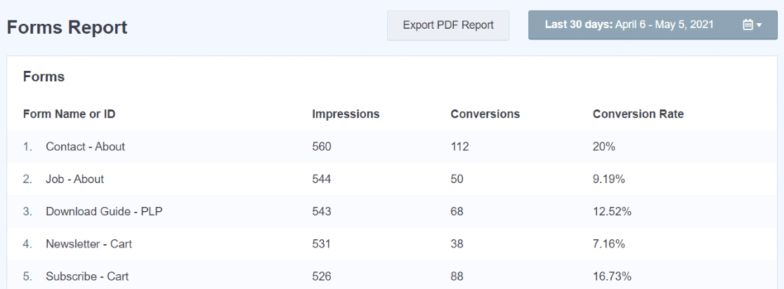 Laporan Formulir MonsterInsights