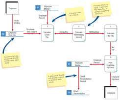 diagram aliran data