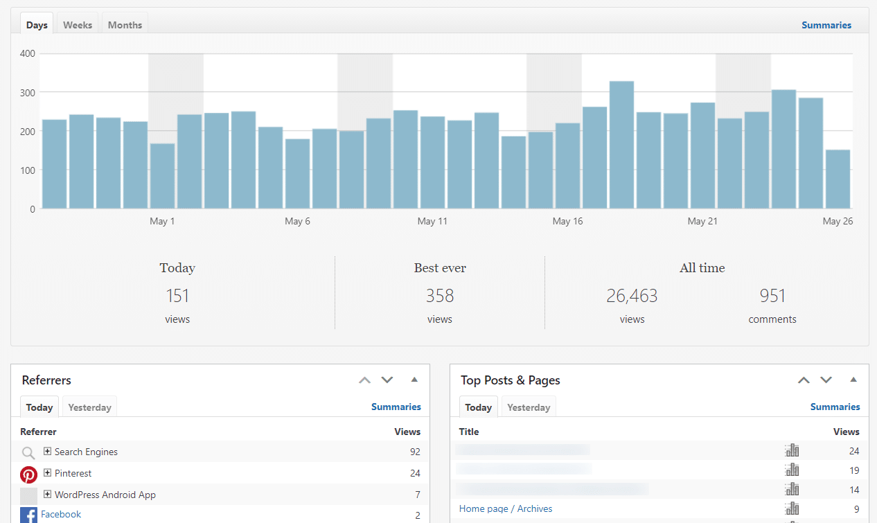 Laporan Statistik Jetpack WordPress.com