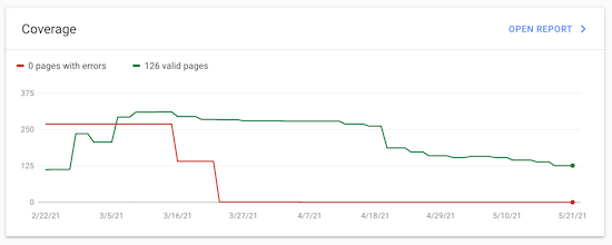 Kesalahan Google Search Console