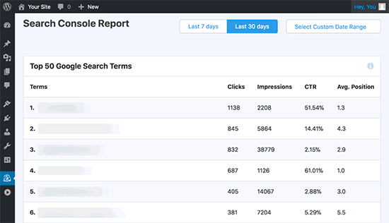 Data konsol pencarian MonsterInsights