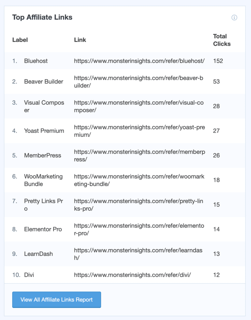 Penerbit-Laporan-afiliasi-monsterinsights