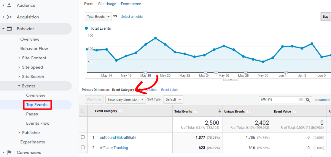 Laporan Peristiwa Teratas di Google Analytics