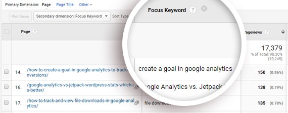 lacak kata kunci fokus Anda di google analytics untuk mendapatkan wawasan seo e-niaga