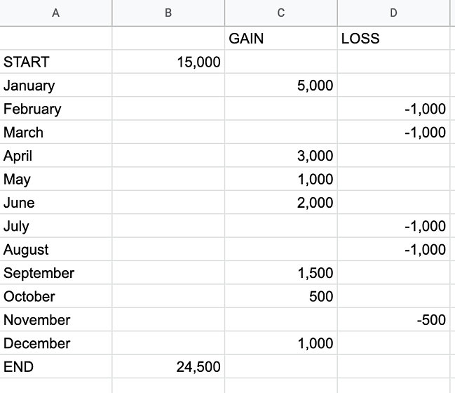 Contoh tabel excel.