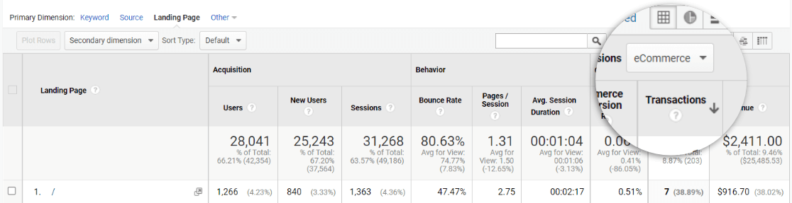 Transaksi E-niaga menurut Laman Landas di Google Analytics