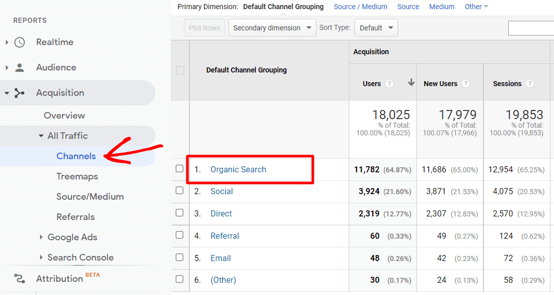 Laporan saluran di Google Analytics