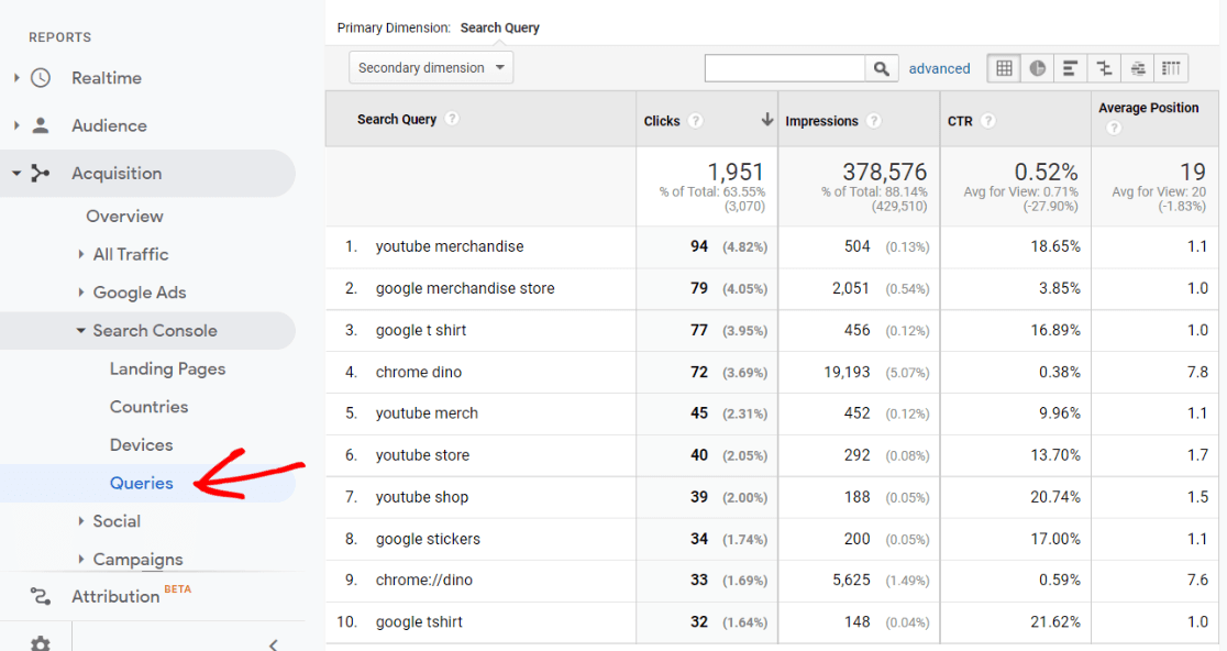 Laporan Kueri Penelusuran di Google Analytics