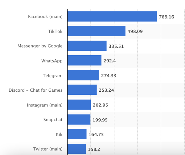 keterlibatan twitter vs facebook vs instagram vs