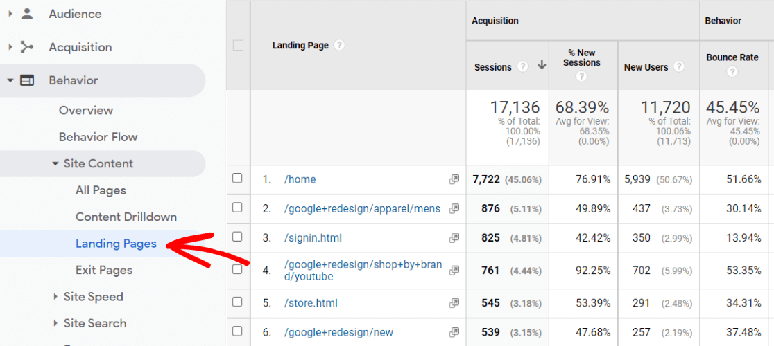 Laporan Laman Landas di Google Analytics